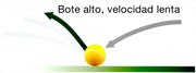 Plexipave IW Categoría ITF 1 - Velocidad: lenta